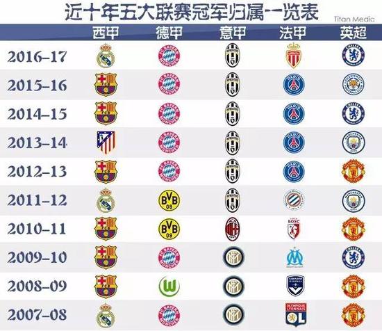 个百分点 个百分点